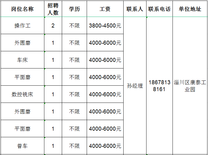 淄博大东机电科技有限公司招聘操作工,外圆磨,车床,平面磨,普车