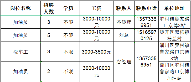 淄博京炼石化有限公司招聘加油员,洗车工