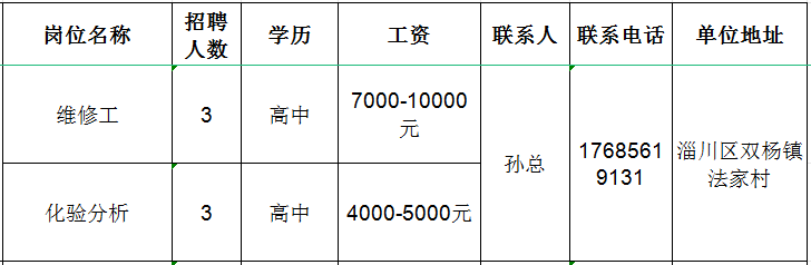 淄博岳昊新材料科技有限公司招聘维修工,化验分析