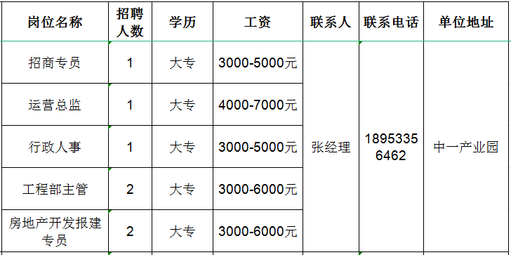 淄博中一产业创新孵化基地有限公司招聘招商专员,运营总监,行政人事,工程部主管,报建专员