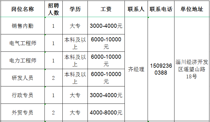 山东嘉泰能源集团有限公司招聘销售内勤,电气工程师,电力工程师,研发人员,行政专员,外贸专员