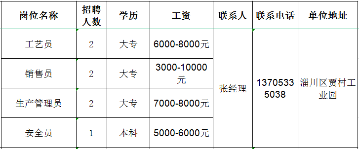 山东金铂力数控机床制造有限公司招聘工艺员,销售员,生产管理员,安全员