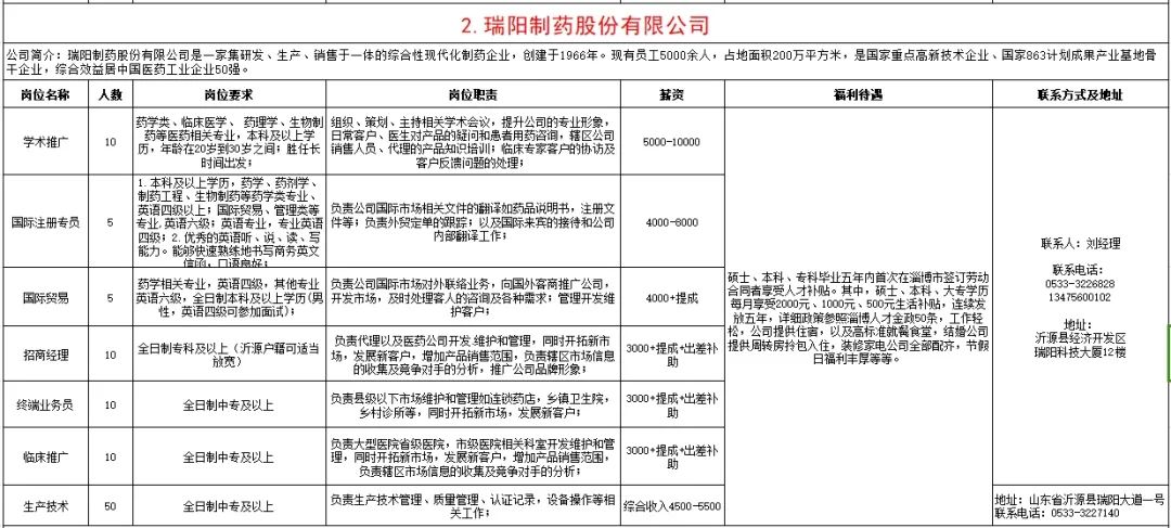 瑞阳制药股份有限公司招聘学术推广,国际注册专员,国际贸易,招商经理,业务员,生产技术人员