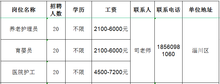 淄博亿隆物业管理有限公司招聘养老护理员,育婴员,医院护工