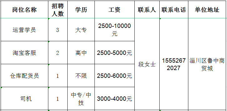 淄博佑廷电子商务有限公司招聘运营学员,淘宝客服,仓库配货员,司机