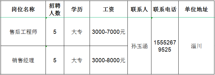 淄博祥龙测控技术有限公司招聘售后工程师,销售经理