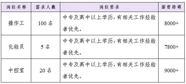 山东隆华新材料股份有限公司招聘简章