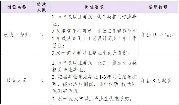 山东澳帆新材料有限公司招聘简章