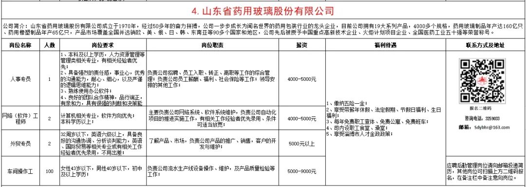 山东省药用玻璃股份有限公司招聘人事专员,网络工程师,外贸专员,操作工