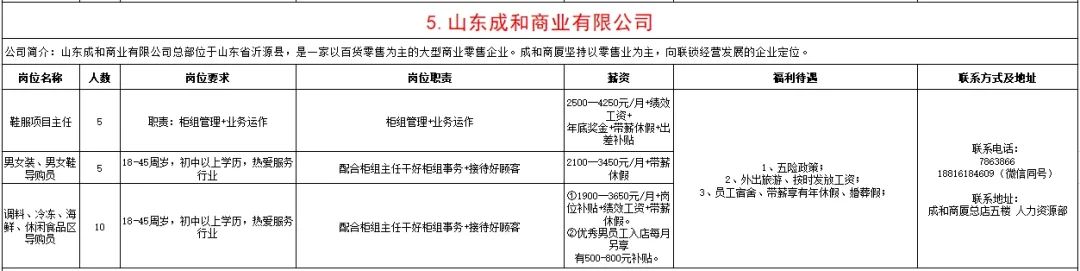 山东成和商业有限公司招聘鞋服项目主任,男女装导购,其它导购员