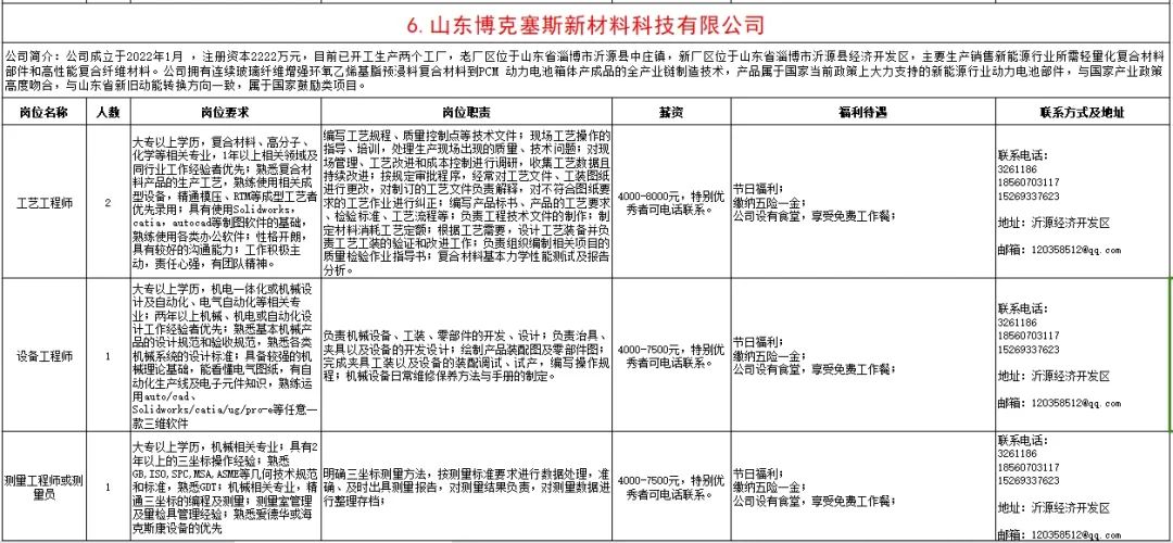 山东博克塞斯新材料科技有限公司招聘工艺工程师,设备工程师,测量工程师,质量工程师,体系工程师,质理经理,操作工