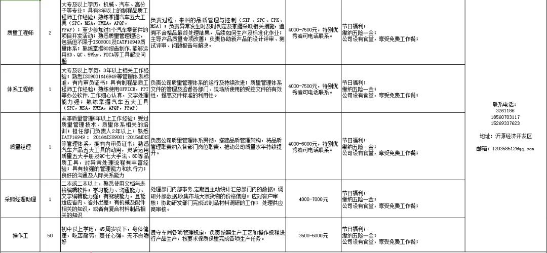 山东博克塞斯新材料科技有限公司招聘工艺工程师,设备工程师,测量工程师,质量工程师,体系工程师,质理经理,操作工