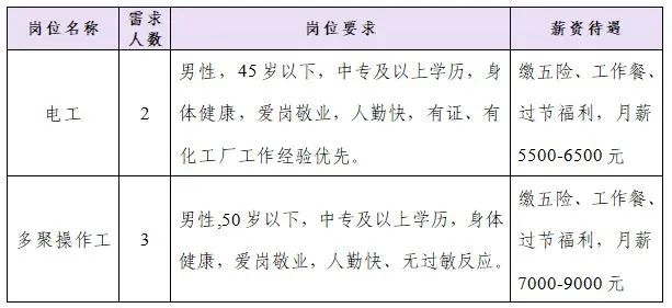 淄博齐星化学科技公司招聘电工,操作工