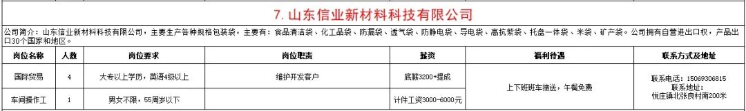 山东信业新材料科技有限公司招聘国际贸易,车间操作工