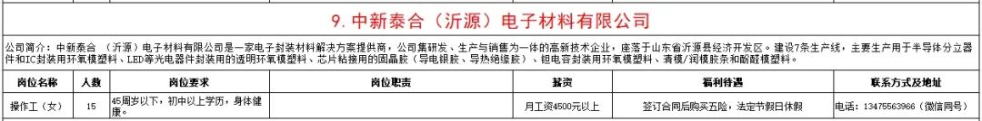 中新泰合(沂源)电子材料有限公司招聘操作工