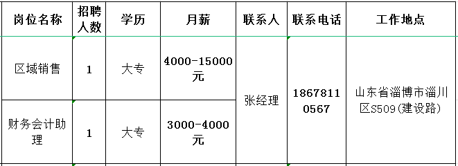 山东宏路重工股份有限公司招聘区域销售,财务会计助理