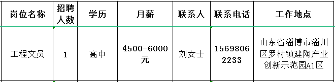 山东九为新材料有限公司招聘工程文员