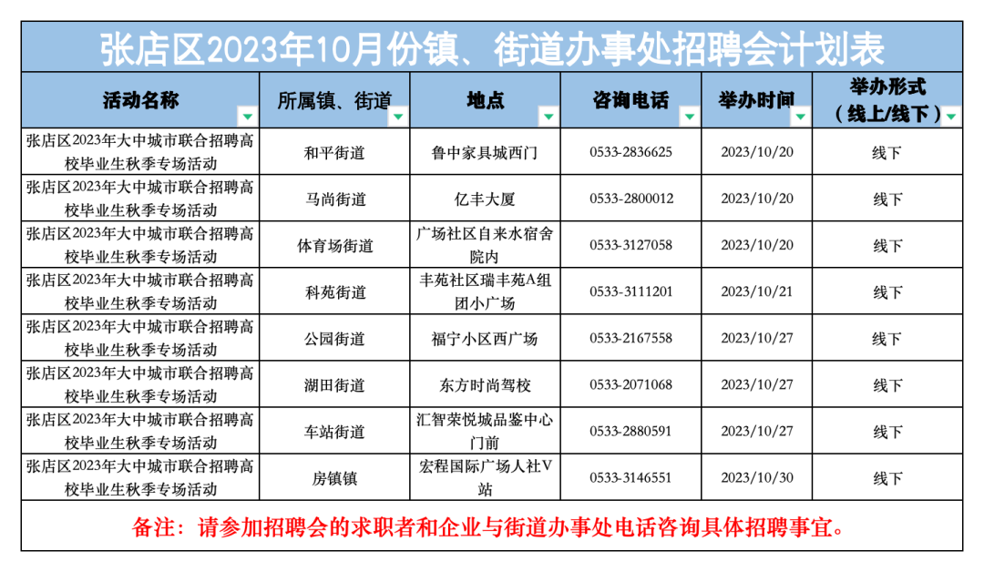 张店2023年10月招聘会预告通知