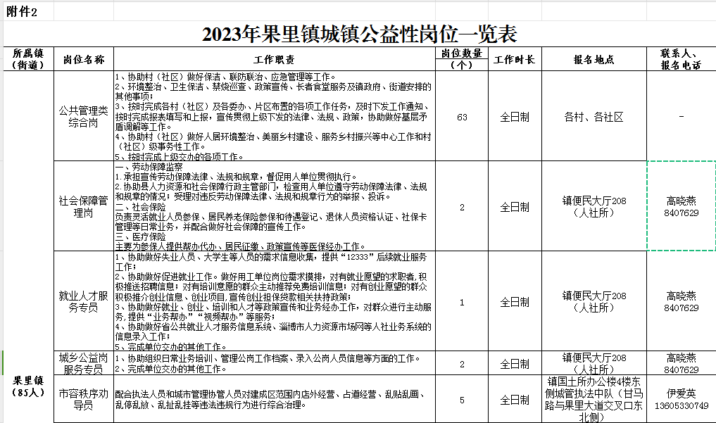 2023年果里镇城乡公益性岗位招聘公告