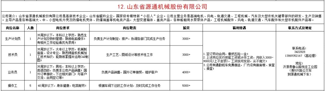 山东省源通机械股份有限公司招聘生产计划员,技术员,业务员,操作工