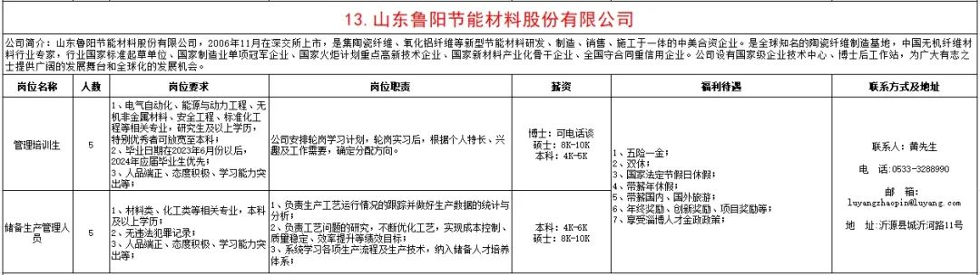 山东鲁阳节能材料股份有限公司招聘管理培训生,储备生产管理人员