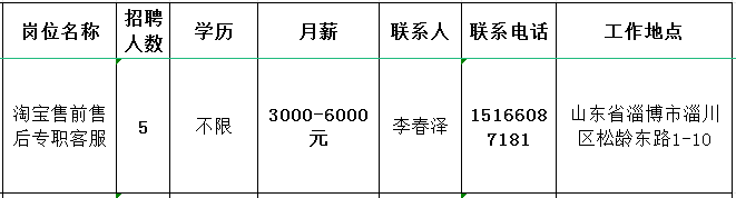 云昇网络科技有限公司招聘淘宝售前售后专职客服