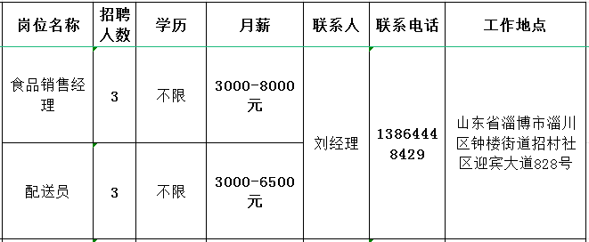 淄博邦康经贸有限公司招聘食品销售经理,配送员