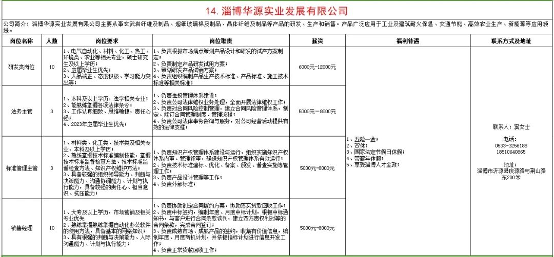 淄博源源实业发展有限公司招聘研发人员,法务主管,标准管理主管,销售经理