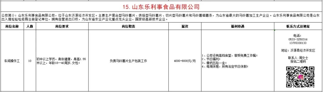 山东乐利事食品有限公司招聘车间操作工