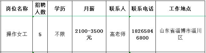 淄博成盛电子科技有限公司招聘操作工