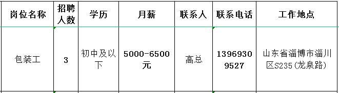 淄博昊龙生物科技有限公司招聘包装工