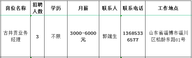 淄博浩宇酒水销售有限公司招聘古井贡业务经理