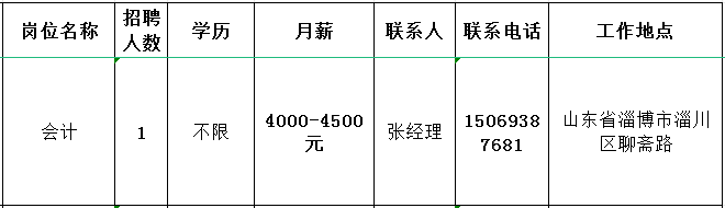 淄博厚香商贸有限公司招聘会计