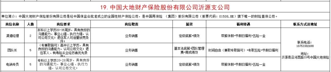 中国大地财产保险股份有限公司沂源支公司招聘渠道经理,团队长,电销专员