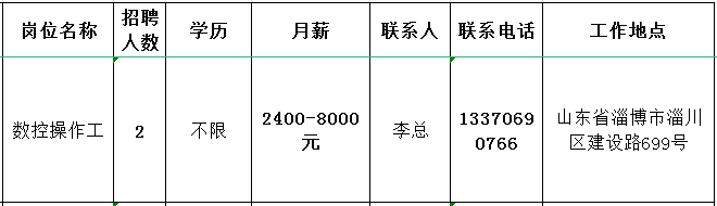 淄博杰达仪表有限公司招聘数控操作工