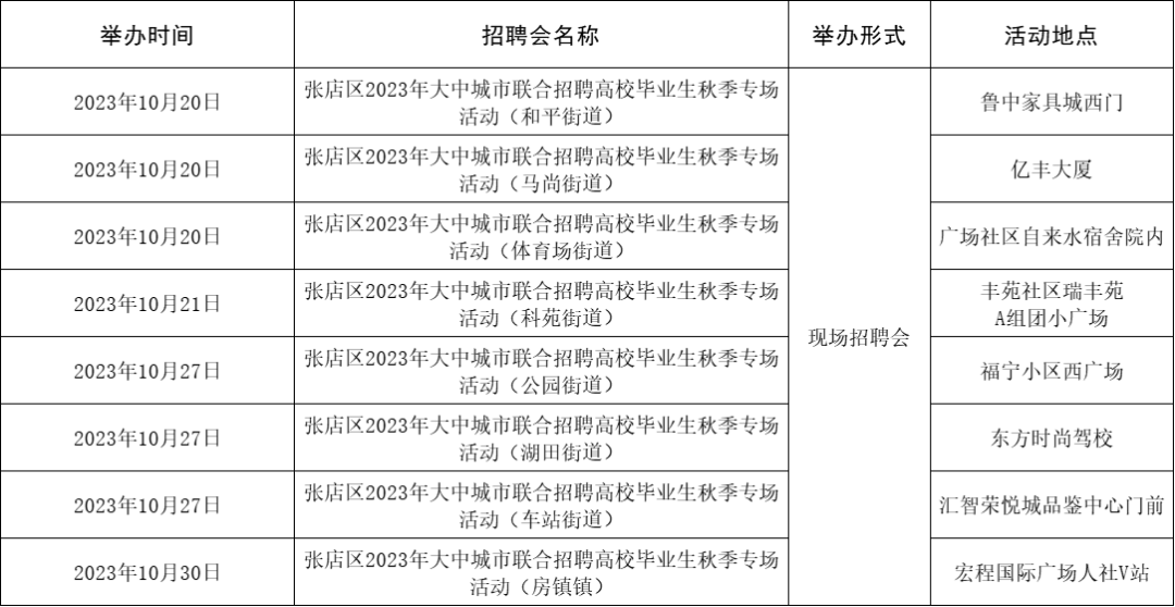 淄博市各级人力资源市场2023年10月份招聘计划预告