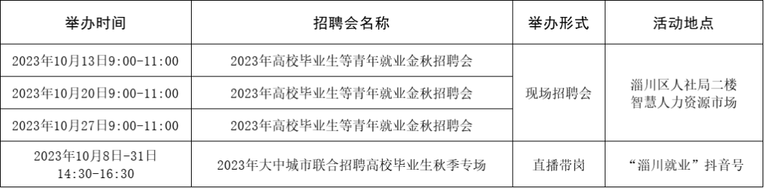 淄博市各级人力资源市场2023年10月份招聘计划预告