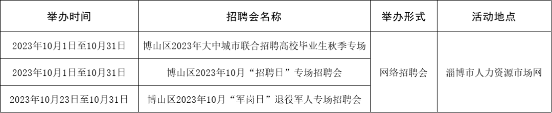 淄博市各级人力资源市场2023年10月份招聘计划预告