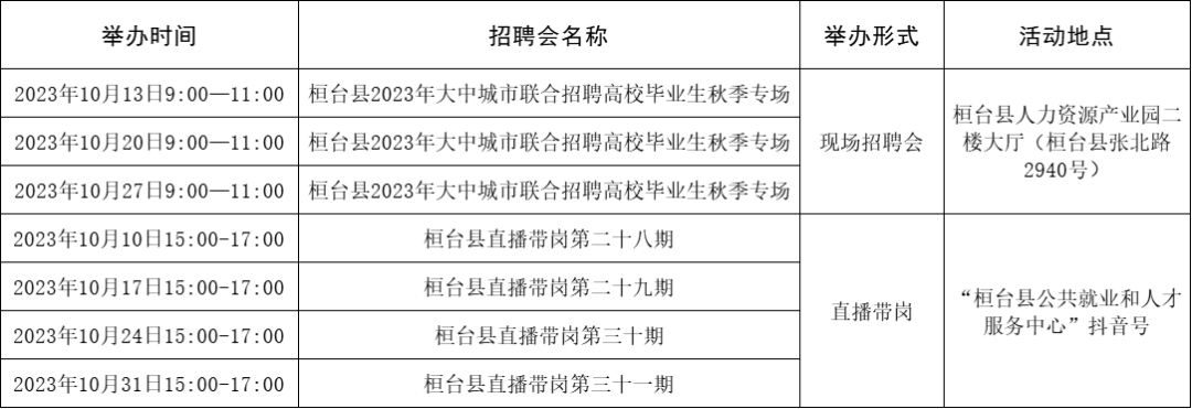 淄博市各级人力资源市场2023年10月份招聘计划预告