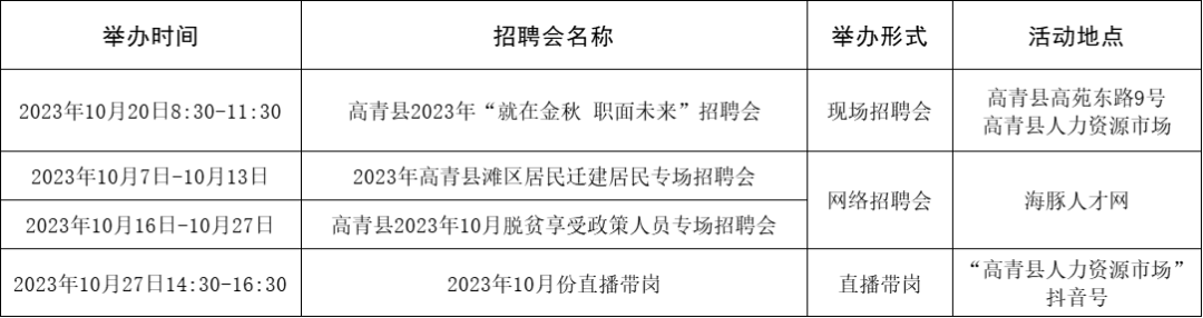 淄博市各级人力资源市场2023年10月份招聘计划预告