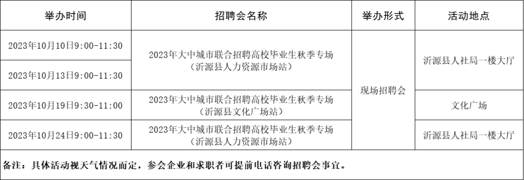 淄博市各级人力资源市场2023年10月份招聘计划预告