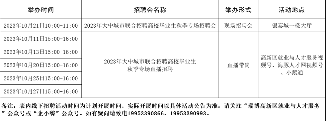 淄博市各级人力资源市场2023年10月份招聘计划预告