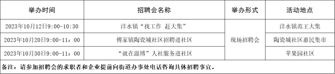 淄博市各级人力资源市场2023年10月份招聘计划预告