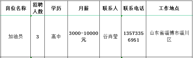 淄博京炼石化有限公司招聘加油员