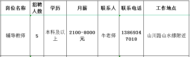 淄博军创教育咨询有限公司招聘辅导教师