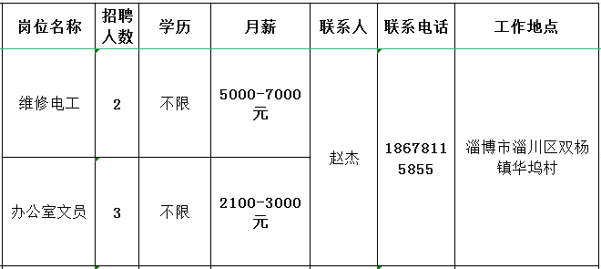 淄博坤瑞环保科技有限公司招聘维修电工,办公室文员