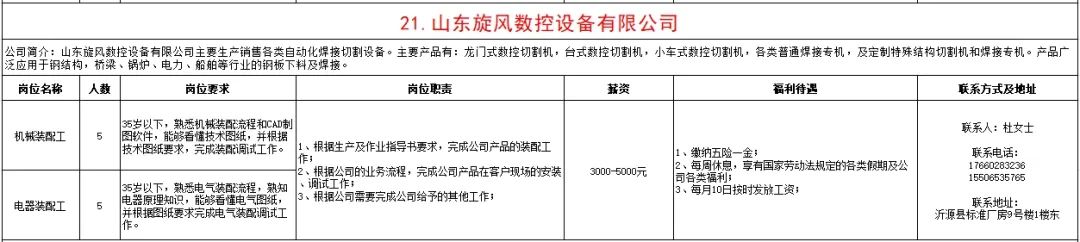 山东旋风数控设备有限公司招聘机械装配工,电器装配工