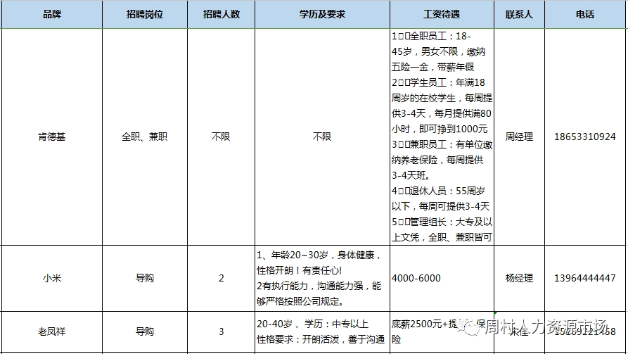 淄博周村吾悦广场商户2023年10月15日专场招聘会