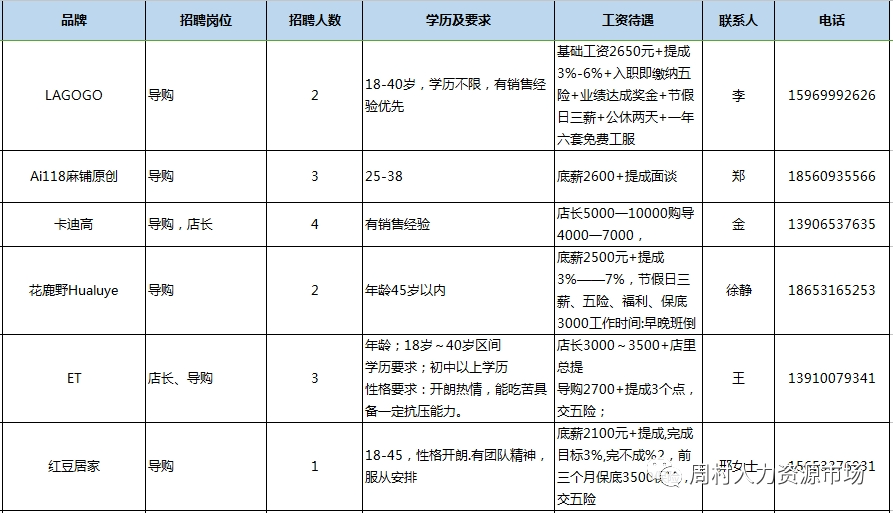 淄博周村吾悦广场商户2023年10月15日专场招聘会