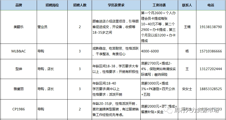 淄博周村吾悦广场商户2023年10月15日专场招聘会